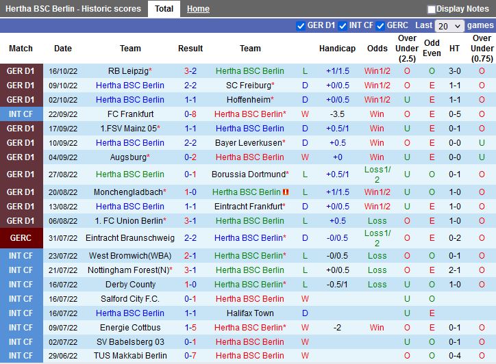 Nhận định Hertha Berlin vs Schalke 22h30 ngày 2310 (VĐQG Đức 202223) 3