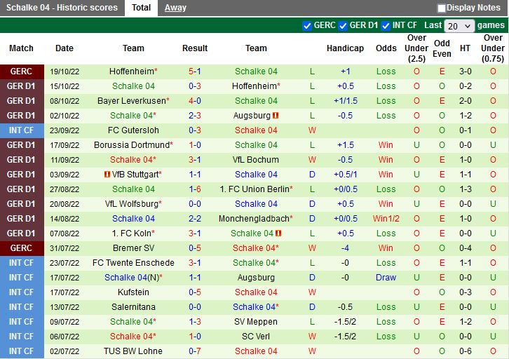 Nhận định Hertha Berlin vs Schalke 22h30 ngày 2310 (VĐQG Đức 202223) 4