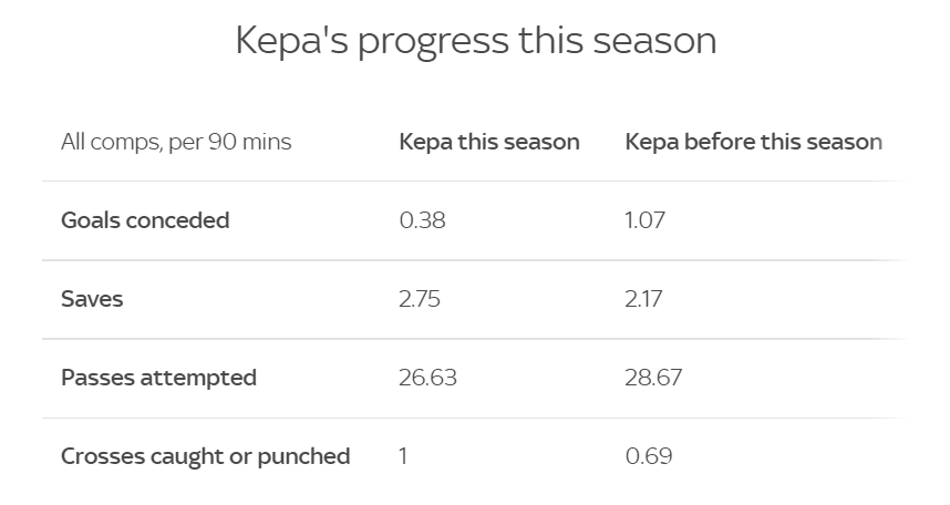 Kepa và hành trình trở thành “số một” của Chelsea một lần nữa 3