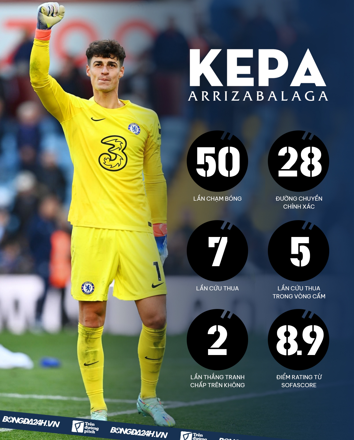 Kepa và hành trình trở thành “số một” của Chelsea một lần nữa 5