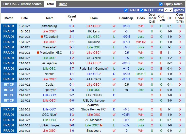 Nhận định Lille vs Monaco 01h45 ngày 2410 (VĐ Pháp 202223) 3