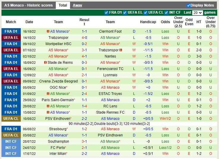 Nhận định Lille vs Monaco 01h45 ngày 2410 (VĐ Pháp 202223) 4