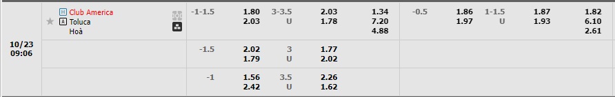Nhận định CF America vs Toluca 03h00 ngày 2310 (VĐQG Mexico 2022) 1 Nhận định CF America vs Toluca 03h00 ngày 2310 (VĐQG Mexico 2022) 1