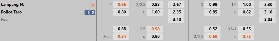 Nhận định, dự đoán Lampang vs Police Tero 19h00 ngày 2210 (VĐQG Thái Lan 202223) 1