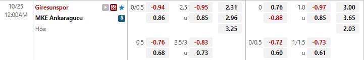 Nhận định Giresunspor vs Ankaragucu 0h00 ngày 2510 (VĐQG Thổ Nhĩ Kỳ 202223) 1