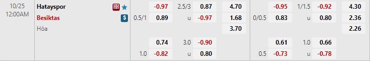 Nhận định Hatayspor vs Besiktas 0h00 ngày 2510 (VĐQG Thổ Nhĩ Kỳ 202223) 1
