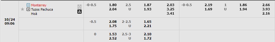 Nhận định Monterrey vs Pachuca 03h00 ngày 2310 (VĐQG Mexico 2022) 1 Nhận định Monterrey vs Pachuca 03h00 ngày 2310 (VĐQG Mexico 2022) 1