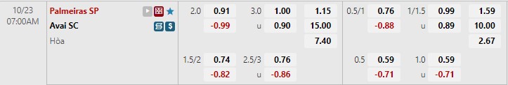 Nhận định Palmeiras vs Avai 7h00 ngày 2310(VĐQG Brazil 2022) 1