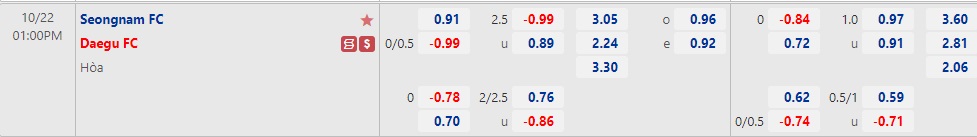 Nhận định Seongnam vs Daegu 13h00 ngày 2210 (VĐQG Hàn Quốc 2022) 1