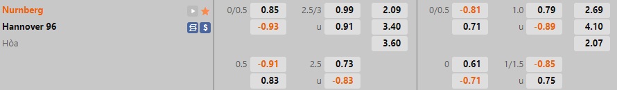 Nhận định, soi kèo Nurnberg vs Hannover 18h00 ngày 2210 (Hạng 2 Đức 202223) 1