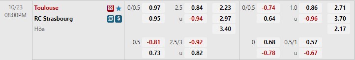 Nhận định Toulouse vs Strasbourg 20h00 ngày 2310(VĐ Pháp 202223) 1