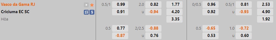 Nhận định Vasco da Gama vs Criciuma 2h30 ngày 2310 (Hạng 2 Brazil 2022) 1