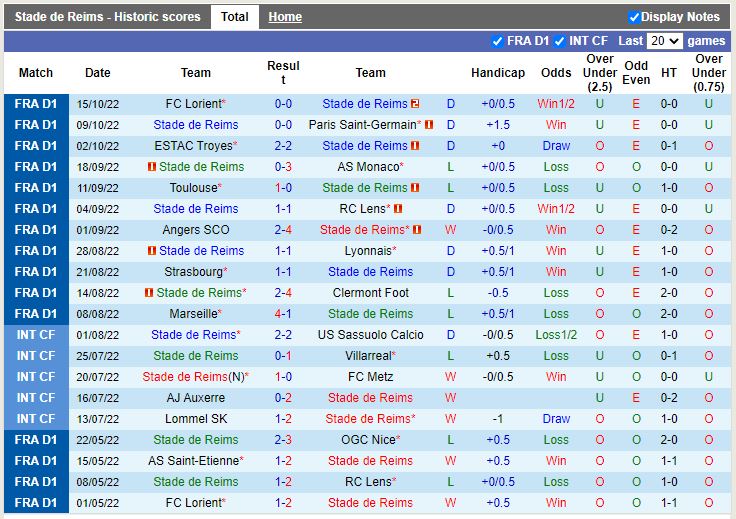 Nhận định Reims vs Auxerre 20h00 ngày 2310(VĐ Pháp 202223) 3