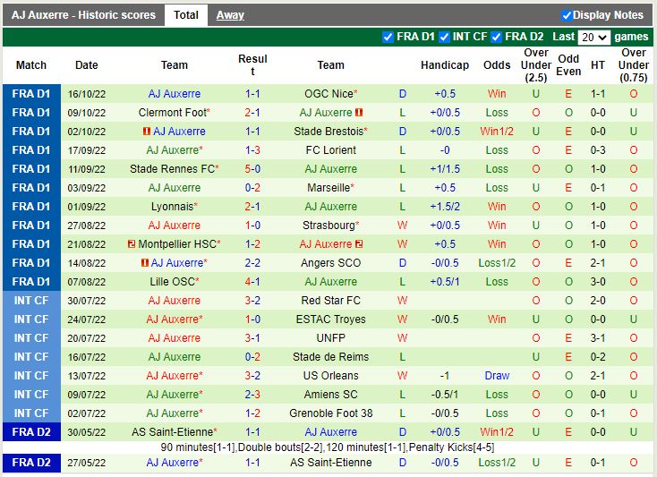 Nhận định Reims vs Auxerre 20h00 ngày 2310(VĐ Pháp 202223) 4