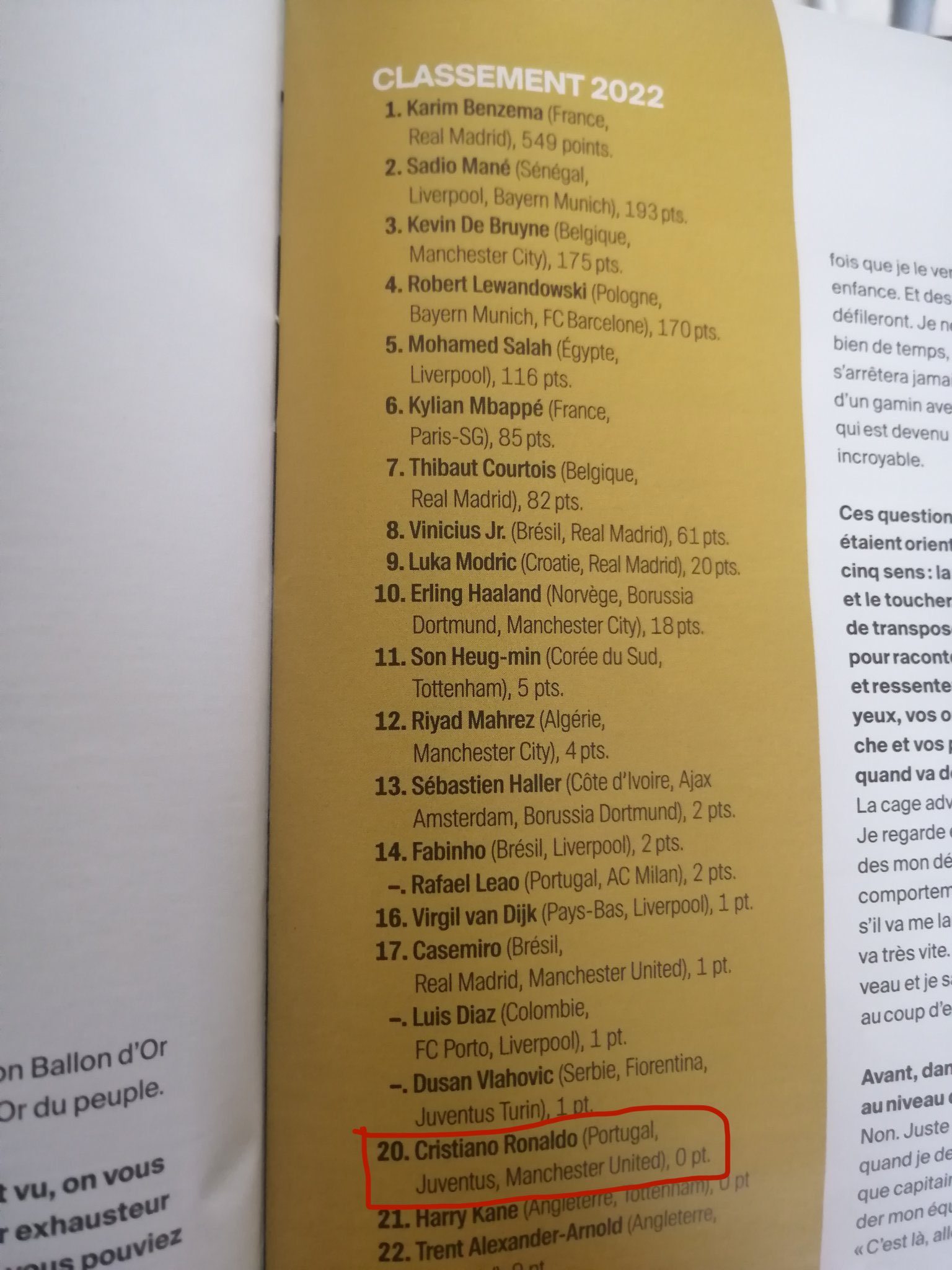 Ronaldo nhận kết quả ê chề ở cuộc đua Quả bóng vàng 2022 1