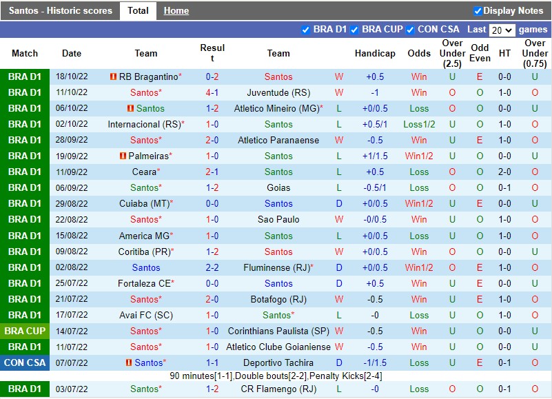 Nhận định Santos vs Corinthians 5h00 ngày 2310(VĐQG Brazil 2022) 3 Nhận định Santos vs Corinthians 5h00 ngày 2310(VĐQG Brazil 2022) 3