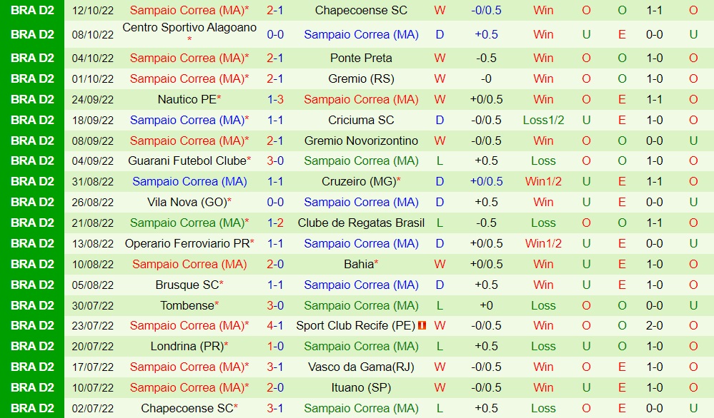 Nhận định Ituano vs Sampaio Correa 2h30 ngày 2310 (Hạng 2 Brazil 2022) 3 Nhận định Ituano vs Sampaio Correa 2h30 ngày 2310 (Hạng 2 Brazil 2022) 3