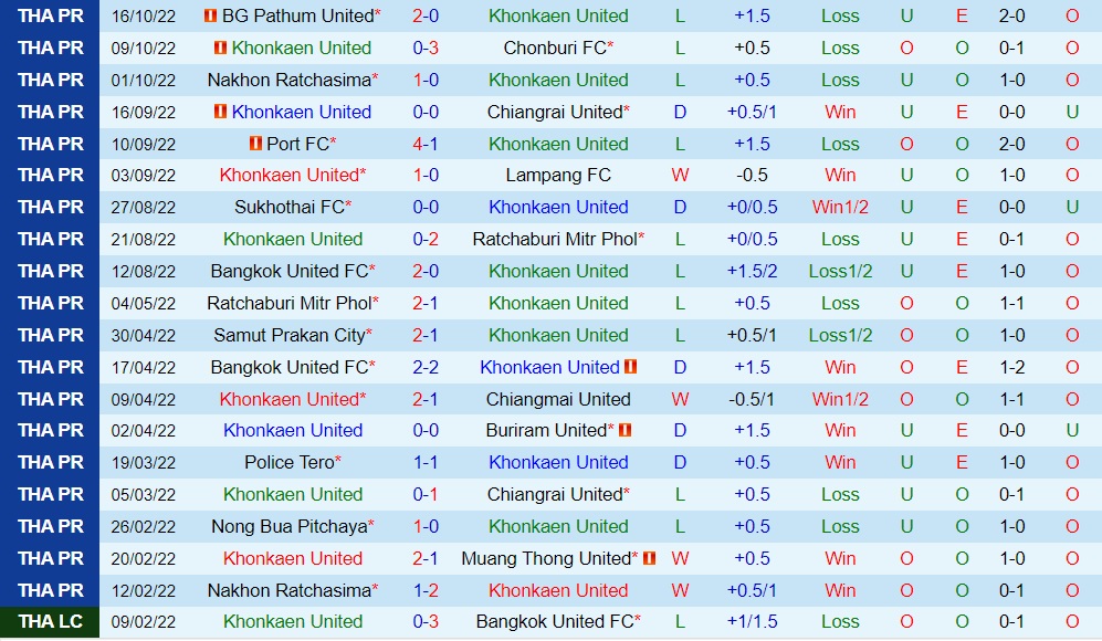 Nhận định, soi kèo Khonkaen vs Buriram 18h30 ngày 2210 (VĐQG Thái Lan 202223) 3 Nhận định, soi kèo Khonkaen vs Buriram 18h30 ngày 2210 (VĐQG Thái Lan 202223) 3