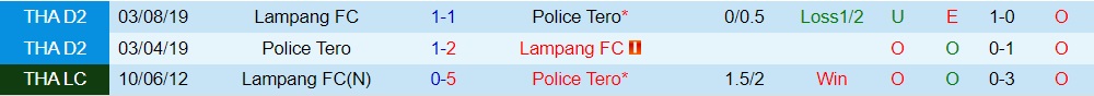 Nhận định, dự đoán Lampang vs Police Tero 19h00 ngày 2210 (VĐQG Thái Lan 202223) 2