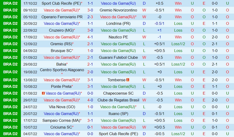 Nhận định Vasco da Gama vs Criciuma 2h30 ngày 2310 (Hạng 2 Brazil 2022) 3