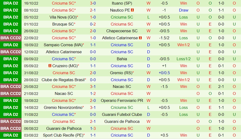 Nhận định Vasco da Gama vs Criciuma 2h30 ngày 2310 (Hạng 2 Brazil 2022) 4