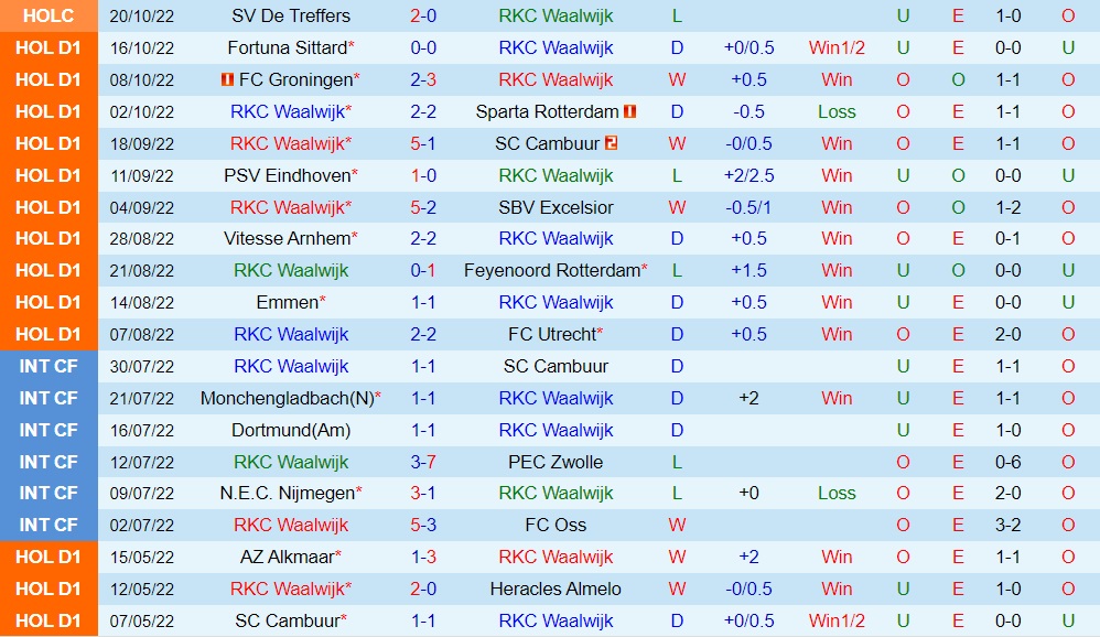 Nhận định bóng đá Waalwijk vs Ajax 23h45 ngày 2210 (VĐQG Hà Lan 202223) 3