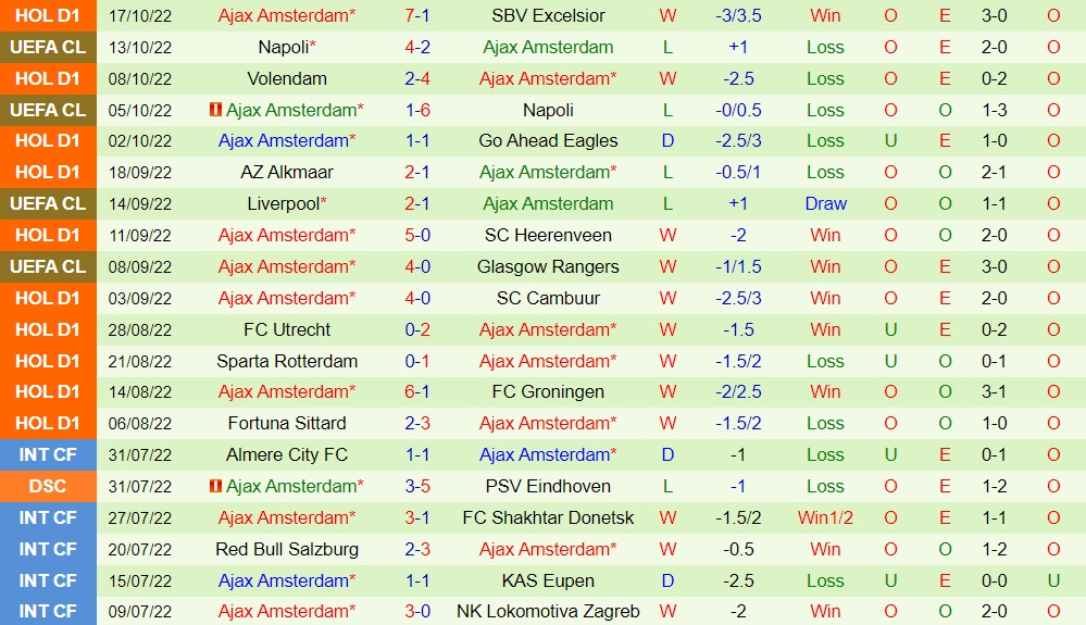Nhận định bóng đá Waalwijk vs Ajax 23h45 ngày 2210 (VĐQG Hà Lan 202223) 4