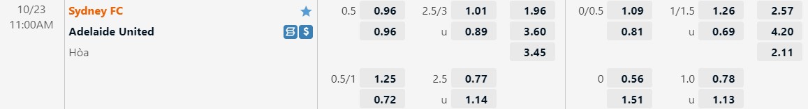 Nhận định Sydney vs Adelaide 11h00 ngày 2310 (VĐQG Australia 202223) 2