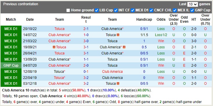 Nhận định CF America vs Toluca 03h00 ngày 2310 (VĐQG Mexico 2022) 2 Nhận định CF America vs Toluca 03h00 ngày 2310 (VĐQG Mexico 2022) 2
