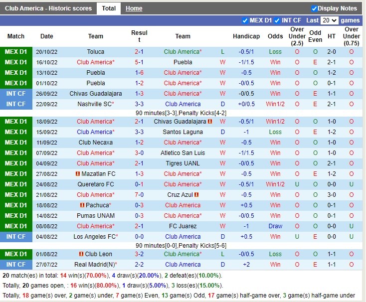Nhận định CF America vs Toluca 03h00 ngày 2310 (VĐQG Mexico 2022) 3 Nhận định CF America vs Toluca 03h00 ngày 2310 (VĐQG Mexico 2022) 3