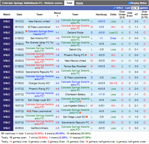 Nhận định Colorado Springs vs Rio Grande Valley (7h30 ngày 2310, Hạng Nhất Mỹ) 3