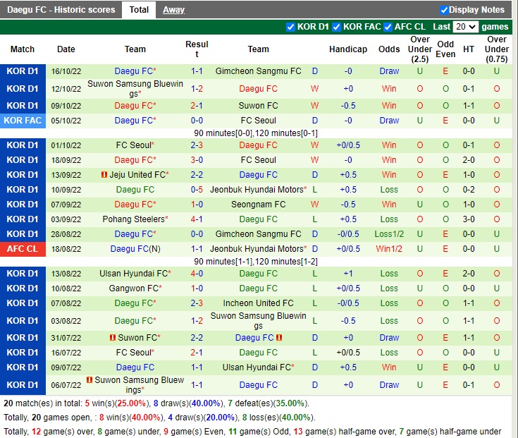 Nhận định Seongnam vs Daegu 13h00 ngày 2210 (VĐQG Hàn Quốc 2022) 4
