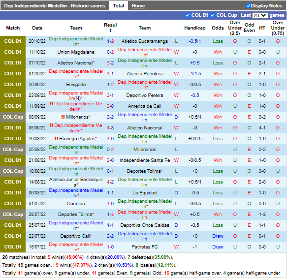 Nhận định Independiente Medellin vs Jaguares (8h15 ngày 2310, VĐ Colombia) 3