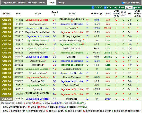 Nhận định Independiente Medellin vs Jaguares (8h15 ngày 2310, VĐ Colombia) 4