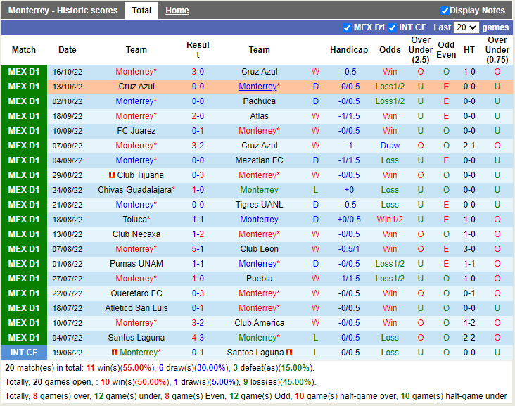 Nhận định Monterrey vs Pachuca 03h00 ngày 2310 (VĐQG Mexico 2022) 3