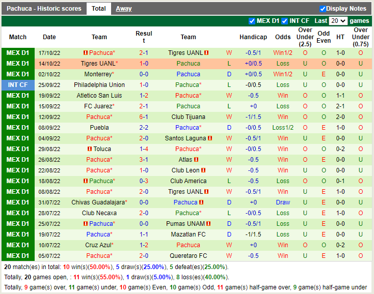 Nhận định Monterrey vs Pachuca 03h00 ngày 2310 (VĐQG Mexico 2022) 4