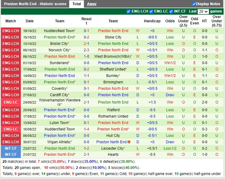 Nhận định Blackpool vs Preston 18h30 ngày 2210 (Hạng Nhất Anh 2022) 4 Nhận định Blackpool vs Preston 18h30 ngày 2210 (Hạng Nhất Anh 2022) 4