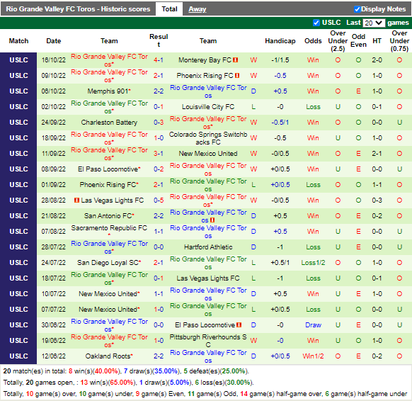 Nhận định Colorado Springs vs Rio Grande Valley (7h30 ngày 2310, Hạng Nhất Mỹ) 4