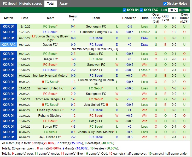 Nhận định Suwon FC vs Seoul 13h00 ngày 2210 (VĐQG Hàn Quốc 2022) 4