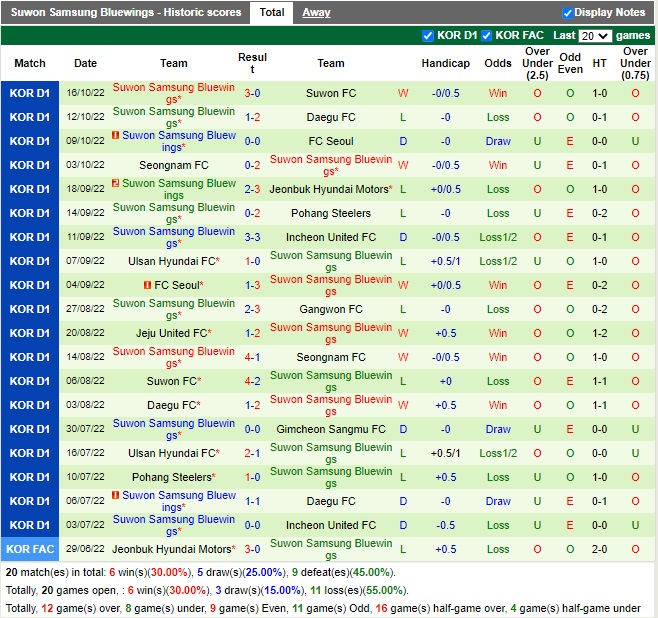 Nhận định Gimcheon Sangmu vs Suwon Bluewings 13h00 ngày 2210 (VĐQG Hàn Quốc 2022) 4
