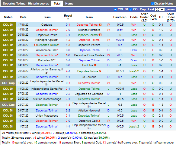 Nhận định Tolima vs Millonarios (6h10 ngày 2310, VĐ Colombia) 3