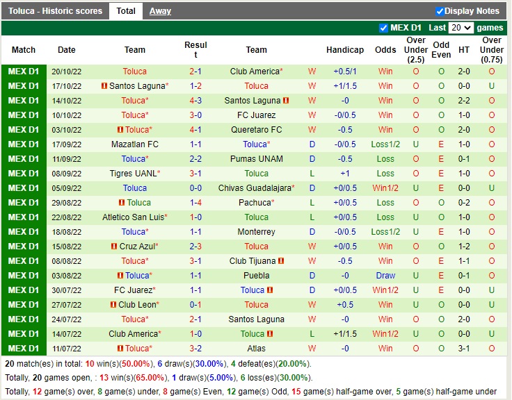 Nhận định CF America vs Toluca 03h00 ngày 2310 (VĐQG Mexico 2022) 4 Nhận định CF America vs Toluca 03h00 ngày 2310 (VĐQG Mexico 2022) 4