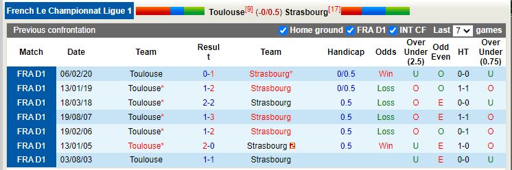 Nhận định Toulouse vs Strasbourg 20h00 ngày 2310(VĐ Pháp 202223) 2