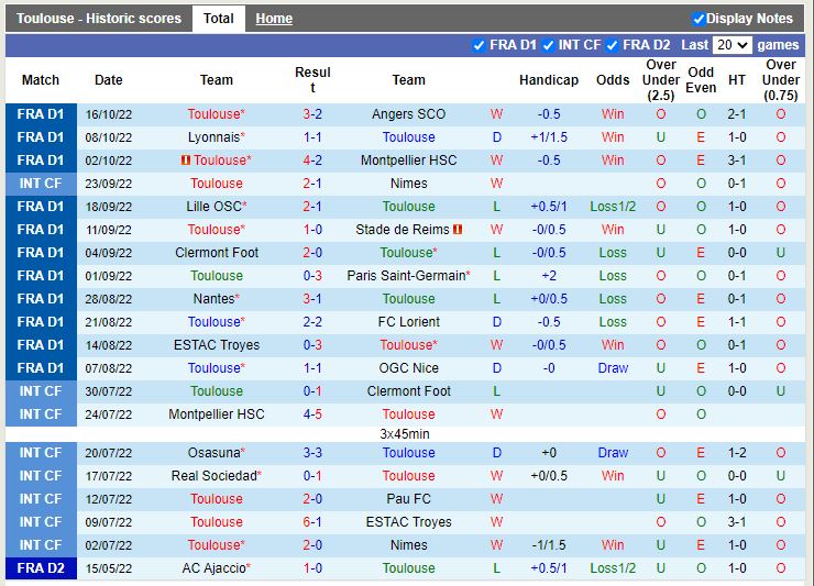Nhận định Toulouse vs Strasbourg 20h00 ngày 2310(VĐ Pháp 202223) 3