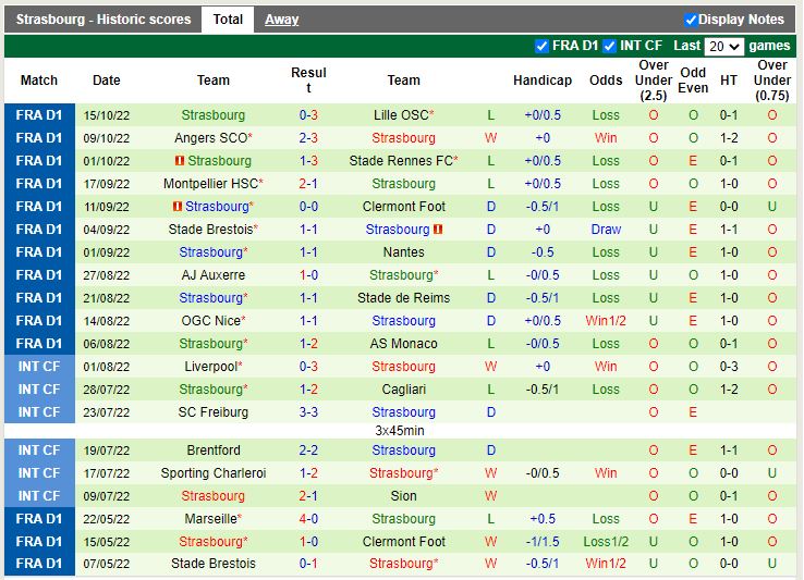 Nhận định Toulouse vs Strasbourg 20h00 ngày 2310(VĐ Pháp 202223) 4