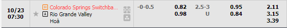 Nhận định Colorado Springs vs Rio Grande Valley (7h30 ngày 2310, Hạng Nhất Mỹ) 1