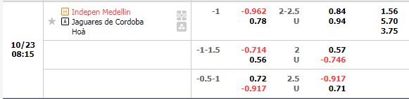 Nhận định Independiente Medellin vs Jaguares (8h15 ngày 2310, VĐ Colombia) 1