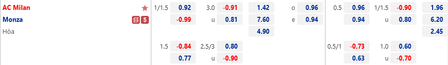 Ty le AC Milan vs Monza