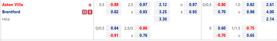 Ty le Aston Villa vs Brentford