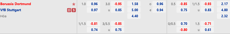 Tỷ lệ Dortmund vs Stuttgart Ty le Dortmund vs Stuttgart
